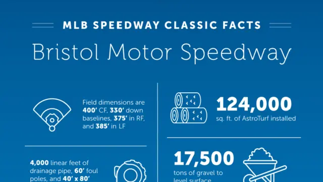 MLB Speedway Classic field build statistics